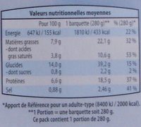 Saumon à l'oseille et riz - Informations nutritionnelles - fr