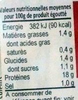 NOIX DE SAINT JACQUES au Naturel - Tableau nutritionnel - fr
