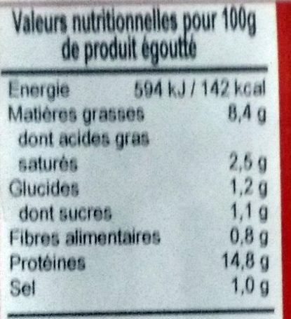 Filets de Sardines Sauce à la Provençale - Informations nutritionnelles - fr