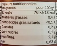 Champignons de Paris - pieds & morceaux - Tableau nutritionnel - fr