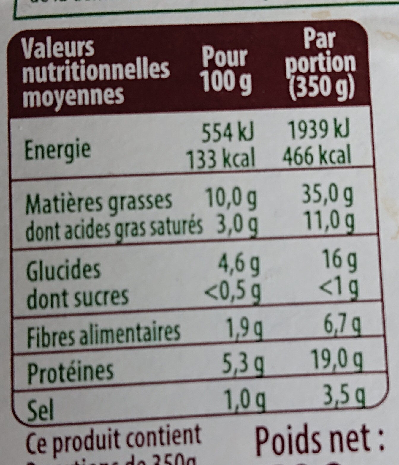 Choucroute garnie d'Alsace - Tableau nutritionnel - fr
