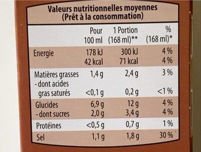 Velouté aux Champignons - Informations nutritionnelles - fr