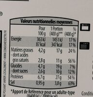 Endives au jambon - Informations nutritionnelles - fr