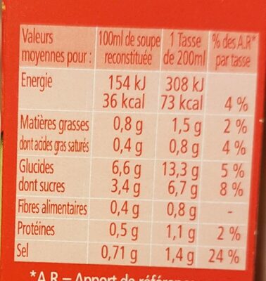 Velouté Tomates - Informations nutritionnelles - fr