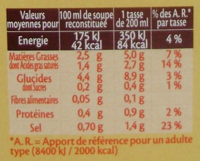 Crème de Champignons - Informations nutritionnelles - fr