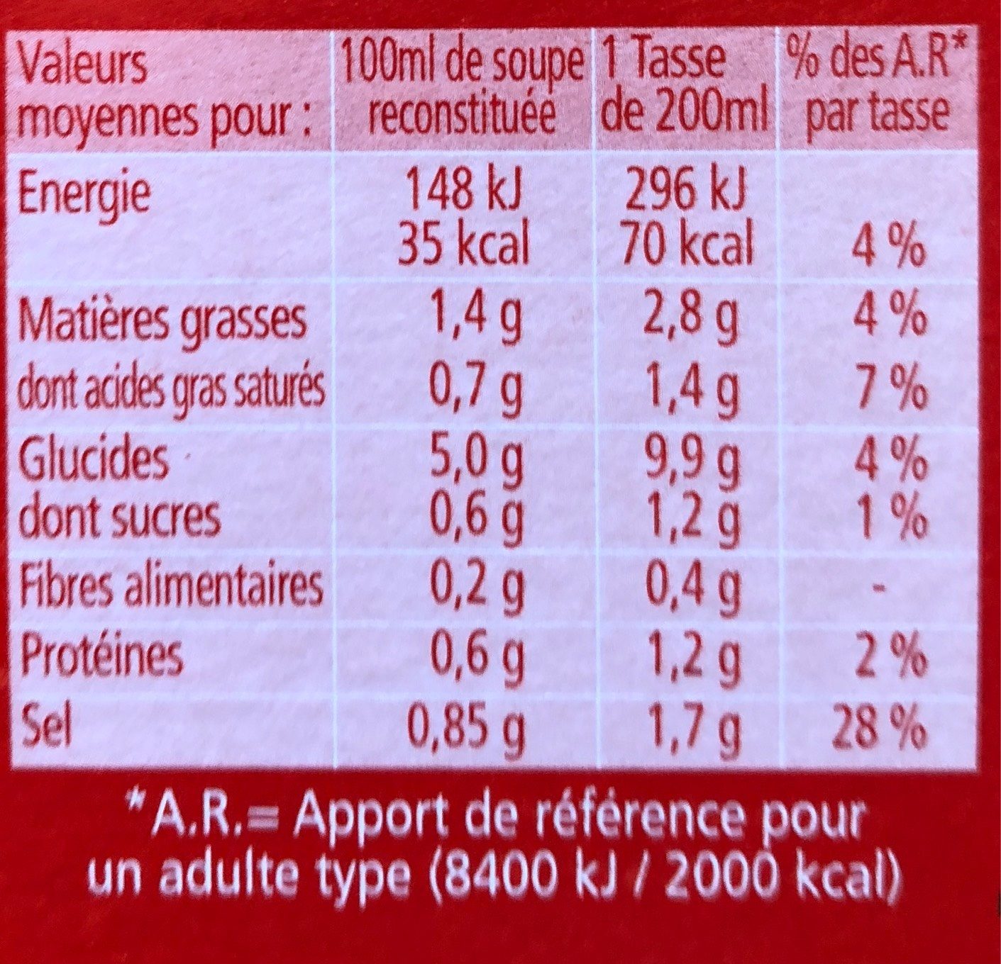 Gratinée oignons et croûtons - Informations nutritionnelles - fr