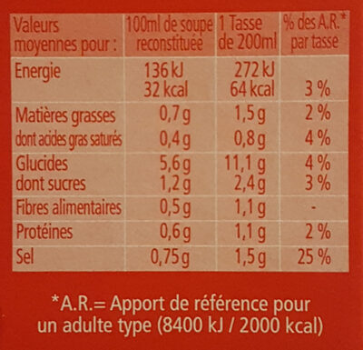 Mouliné 10 Légumes - Tableau nutritionnel - fr