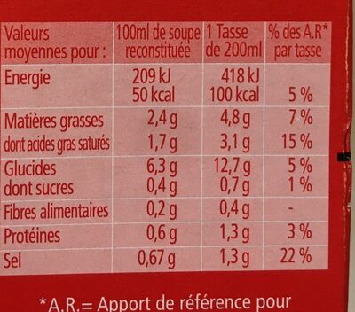 Forestière & croûtons - Informations nutritionnelles - fr