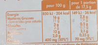 La Vache qui Rit au Leerdammer (16% MG) - Tableau nutritionnel - fr