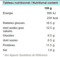 La Vache qui rit 12 portions - Tableau nutritionnel - fr