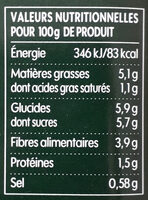 Ratatouille cuisinée à la provençale - Informations nutritionnelles - fr