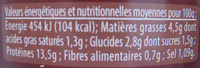 Coq au vin de Cahors Jean Larnaudie - Informations nutritionnelles - fr