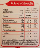 Petites gambas compotée de tomate tagliatelles au pesto - Informations nutritionnelles - fr