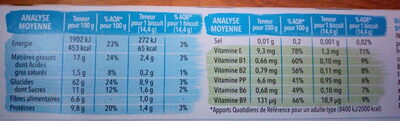 Pomme noisette - Tableau nutritionnel - fr