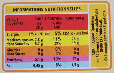 Brique brebis - Informations nutritionnelles