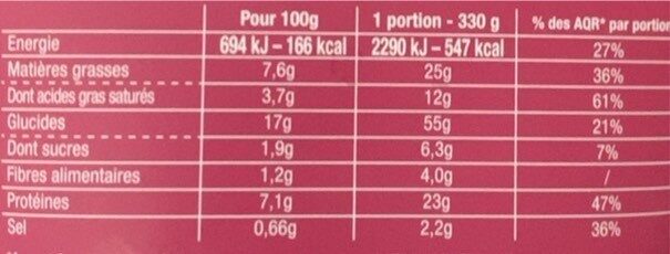 PASTABOX - Informations nutritionnelles - fr