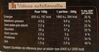 L'ovale jambon champignons de paris - Tableau nutritionnel - fr