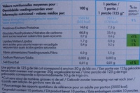 Blé précuit - Tableau nutritionnel - fr
