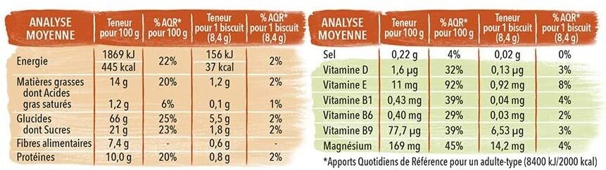 Biscuit complet au germe de blé - Tableau nutritionnel - fr