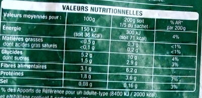 Légumes pour potage - recette maraîchère - Informations nutritionnelles - fr