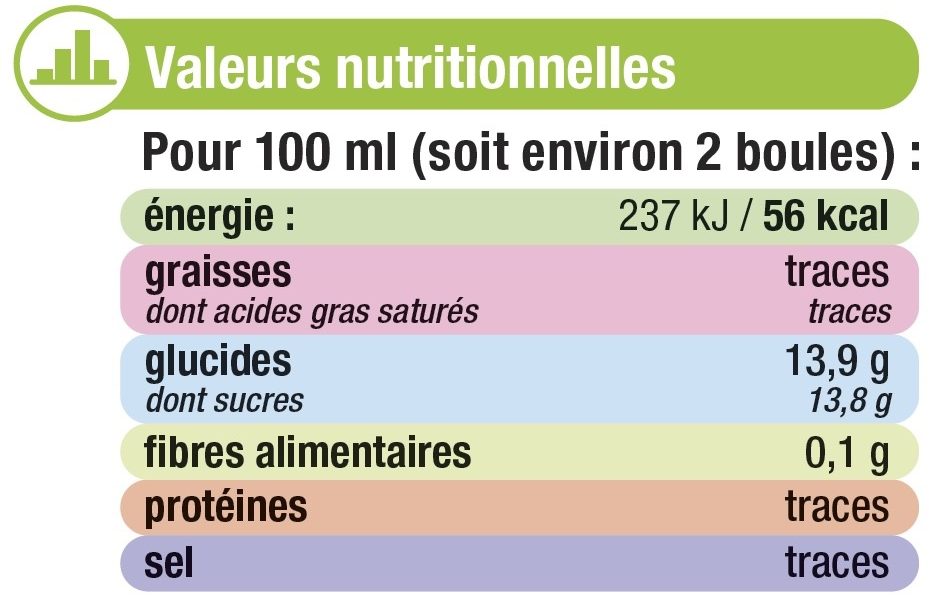 Sorbet au citron - Informations nutritionnelles - fr