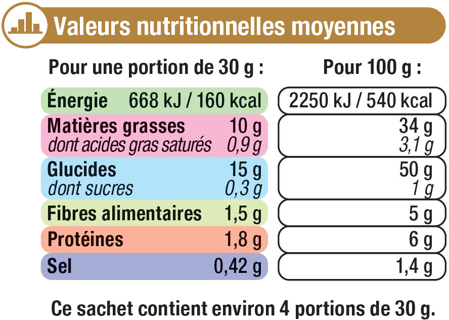 Chips ondulées saveur poulet braisé - Informations nutritionnelles - fr