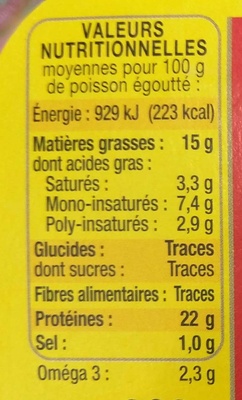 Sardines au Citron - Tableau nutritionnel - fr