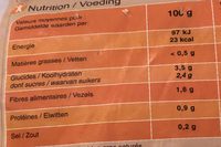 Légumes pour Ratatouille - Tableau nutritionnel - fr