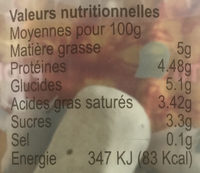 Fromage blanc battu au lait entier - Informations nutritionnelles - fr