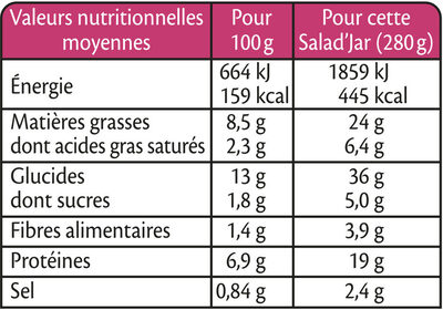 SALAD JAR - La Parisienne - Jambon, farfalles, emmental, oeufs, carottes râpées, sauce vinaigrette - Tableau nutritionnel - fr