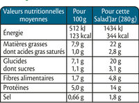 SALAD JAR - La Nicoise - Thon, pommes de terre, oeufs, maïs, olives, sauce vinaigrette - Tableau nutritionnel - fr