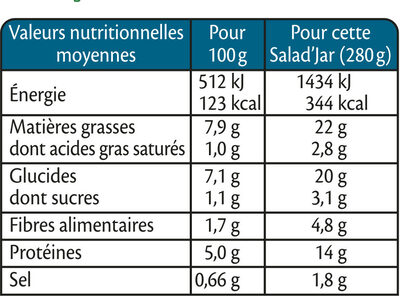 SALAD JAR - La Nicoise - Thon, pommes de terre, oeufs, maïs, olives, sauce vinaigrette - Tableau nutritionnel - fr