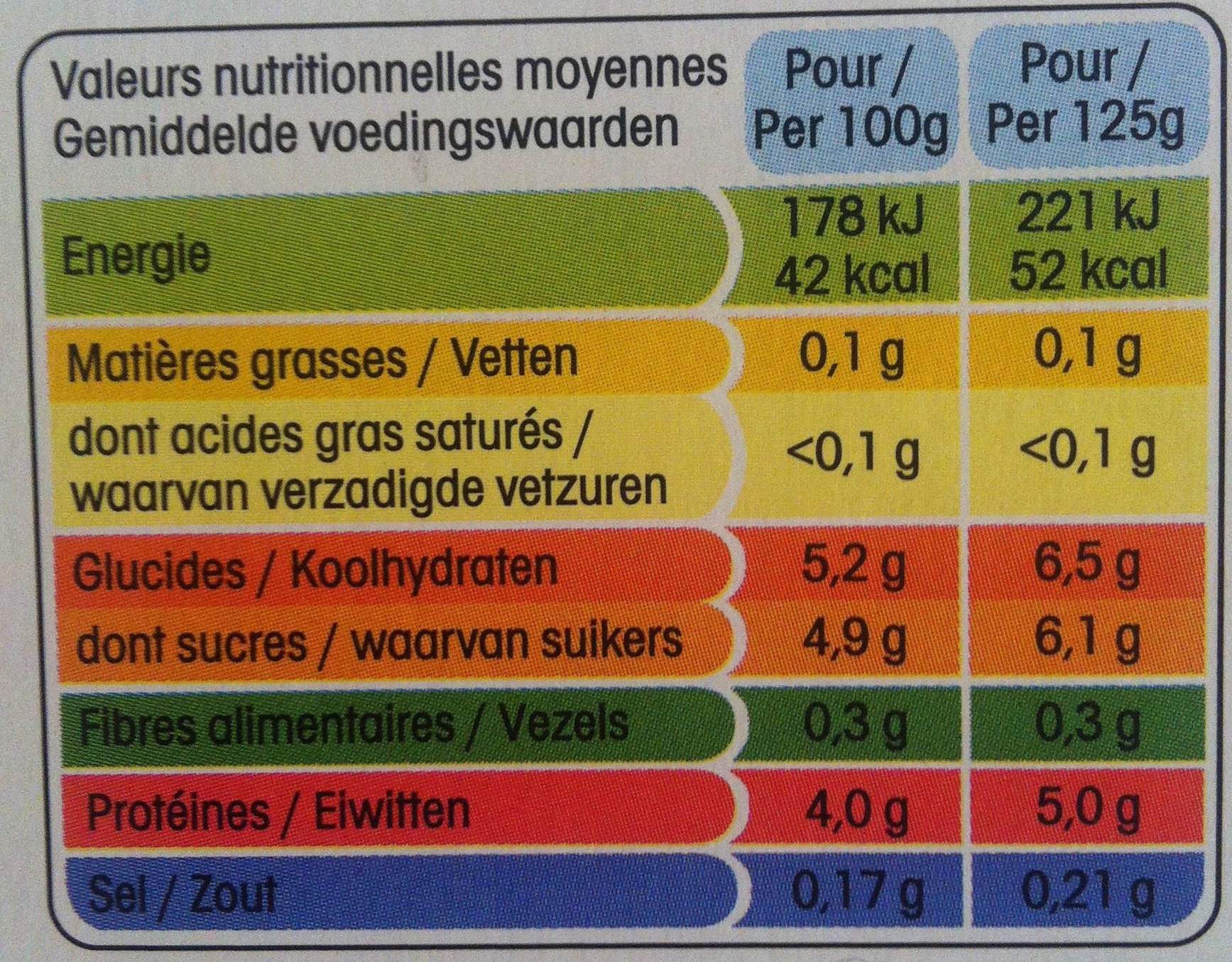 Panier de Yoplait  (0 % MG, 0 % Sucres ajoutés) - (Abricot, Ananas, Cerise, Fraise, Mûre, Pêche) 16 Pots - Informations nutritionnelles - fr