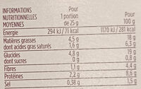 4 Rikakats Fromage de Brebis et Menthe - Informations nutritionnelles - fr