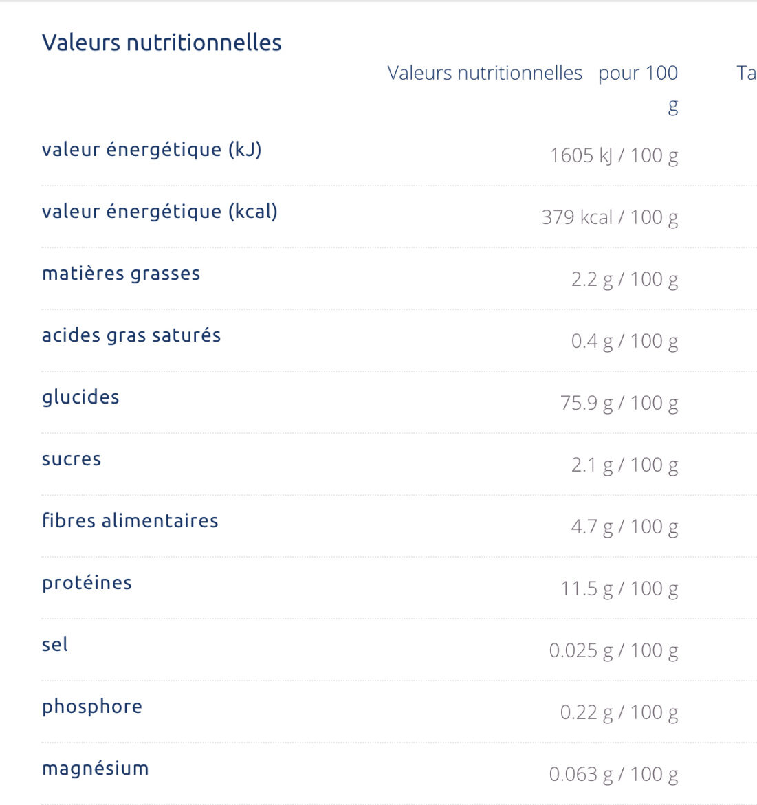 Spaghetti au Quinoa Persil Ail - Informations nutritionnelles - fr