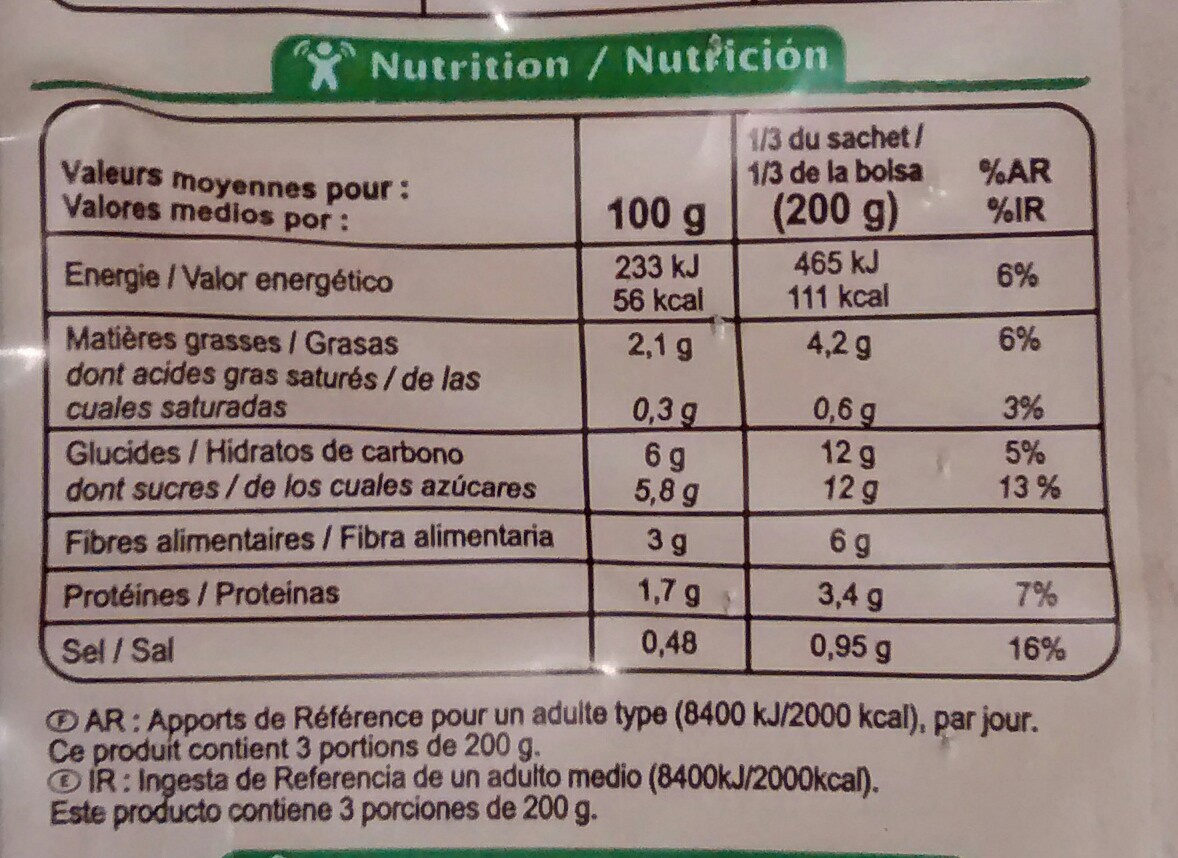 Poêlée de légumes grillés - Informations nutritionnelles - fr