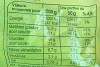 Abricots Moelleux - Tableau nutritionnel - fr