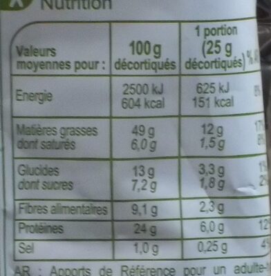 Pistaches grillées salées - Informations nutritionnelles - fr