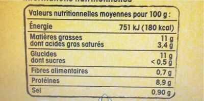 Confit de canard du sud ouest - Informations nutritionnelles - fr
