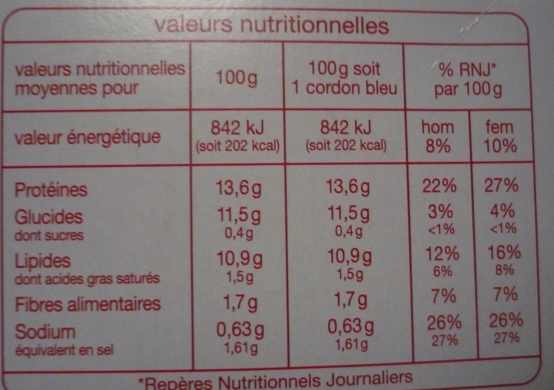 Cordons bleus filet de poulet - Informations nutritionnelles - fr