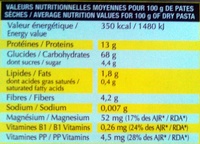 Spaghetti au Blé complet - Informations nutritionnelles - fr