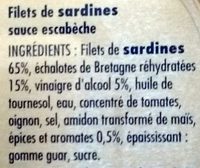 Filets de Sardines sauce escabèche - Ingrédients - fr