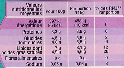 Douceur laitière, Fameuh Nature - Tableau nutritionnel - fr