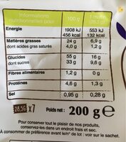 Mini muffins chocolat - Informations nutritionnelles - fr