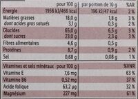 Biscuit au germe de ble - Informations nutritionnelles - fr