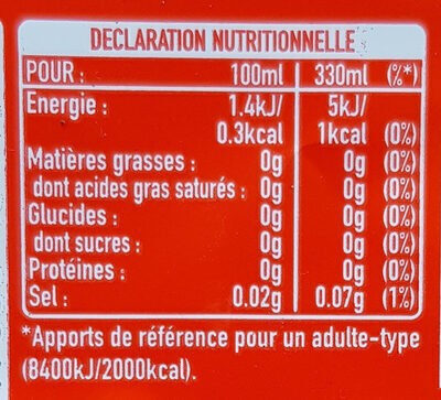 Coca Cola Zero - Informations nutritionnelles - fr