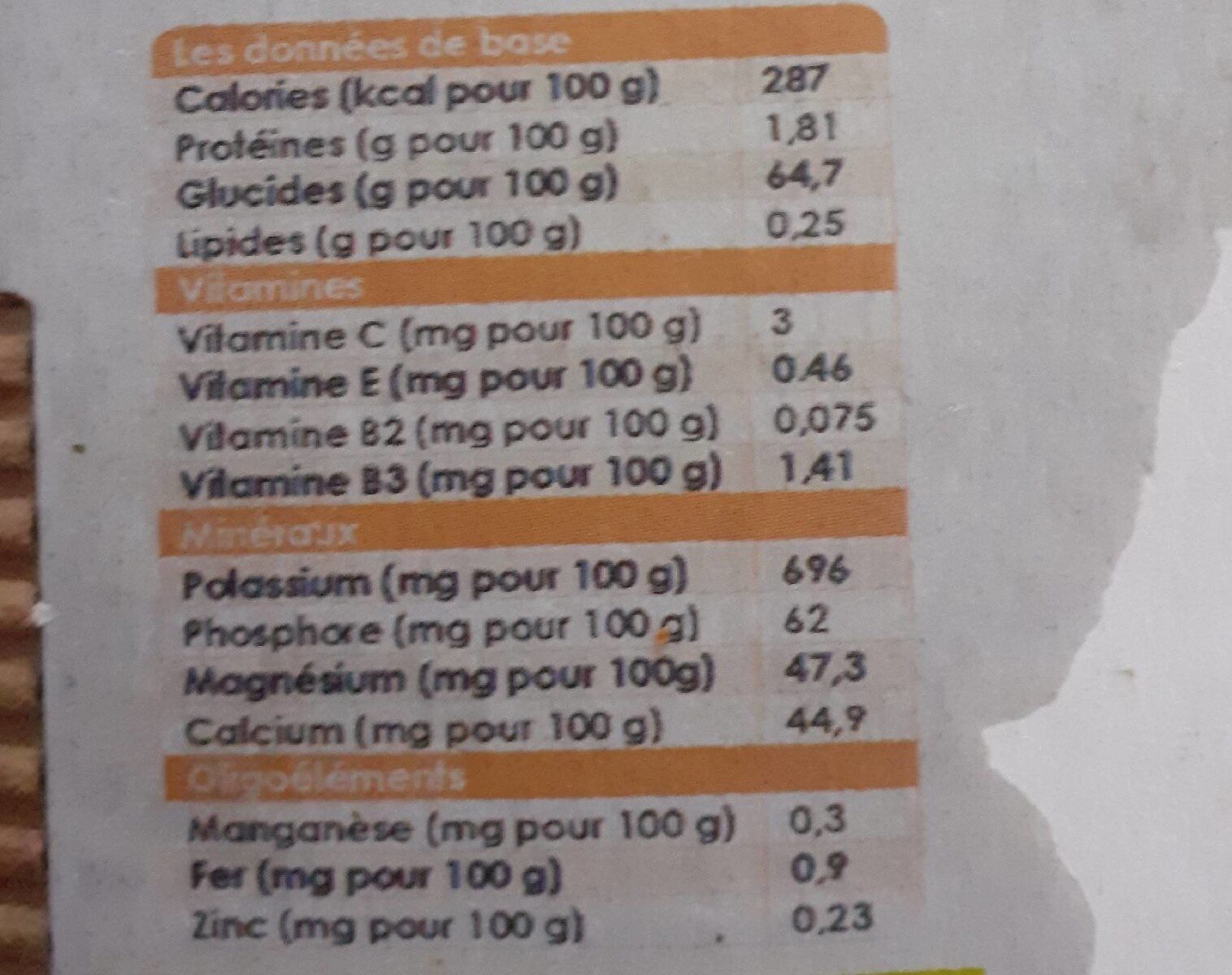 Dattes - Tableau nutritionnel - fr