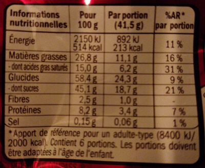 Kit Kat - Informations nutritionnelles - fr