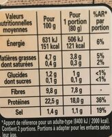 LE BON VEGETAL Emincés nature soja - Tableau nutritionnel - fr