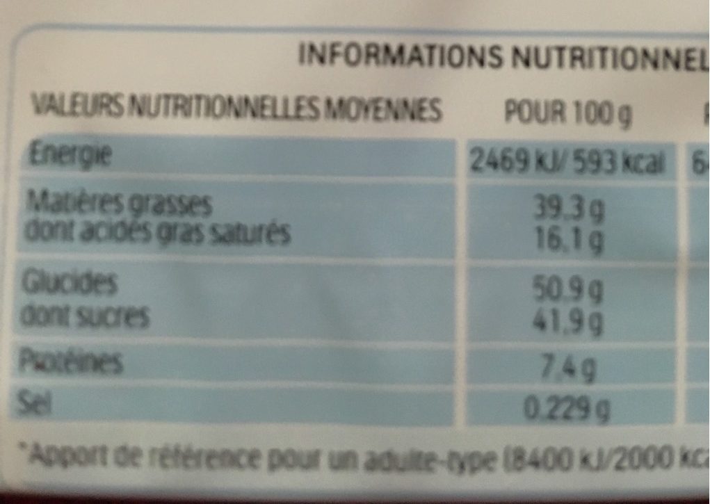 Duplo Etui De 5 Pieces - Informations nutritionnelles - fr